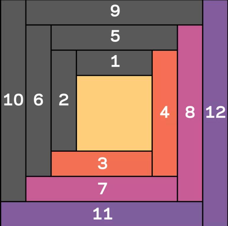 29 Log Cabin Quilt Patterns Image